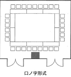 口ノ字形式