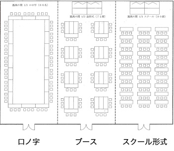 口ノ字・ブース・スクール形式